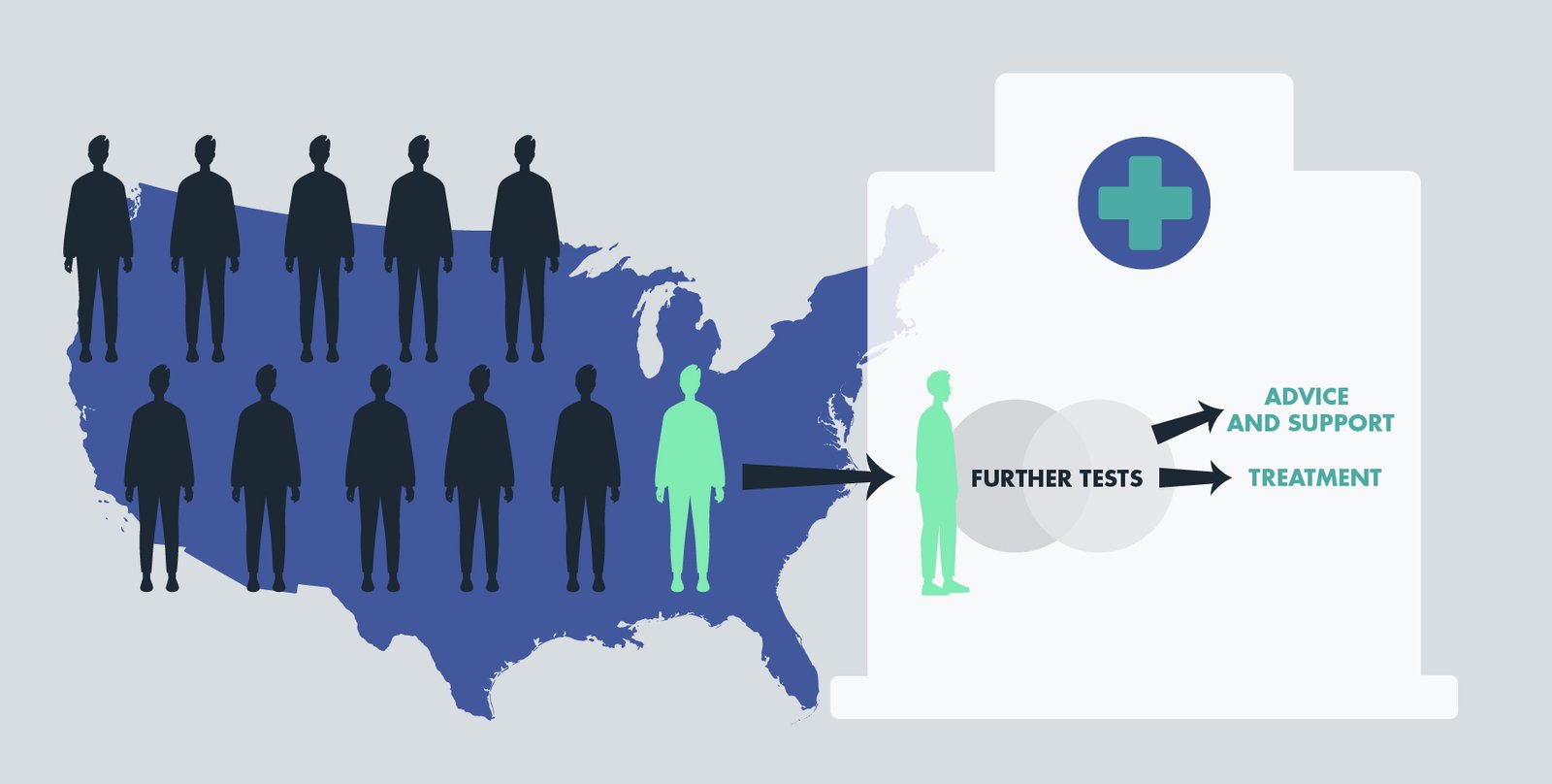 Should You Get a Direct-to-Consumer Genetic Test? Pros and Cons